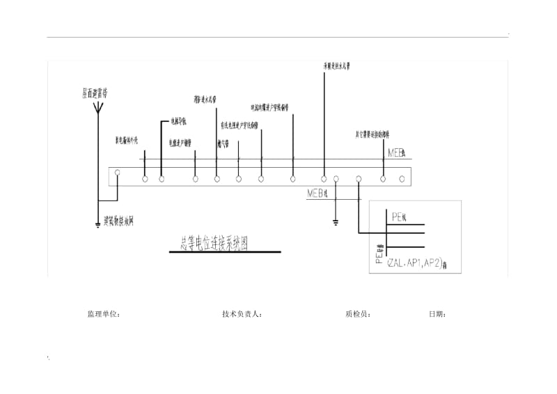 卫生间局部等电位示意图.docx_第2页