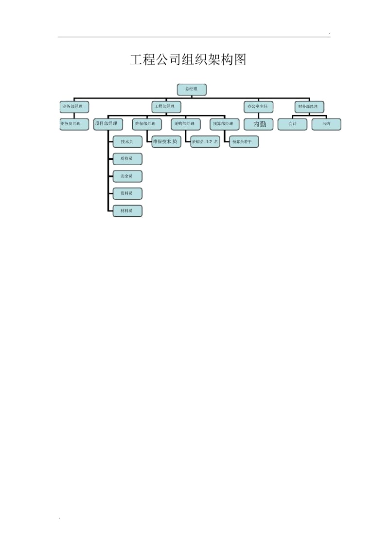 工程公司组织架构图.docx_第1页