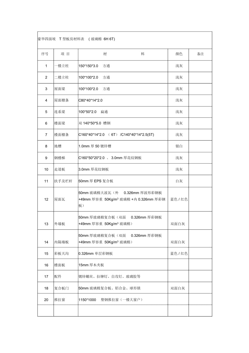 板房材料清单.docx_第1页