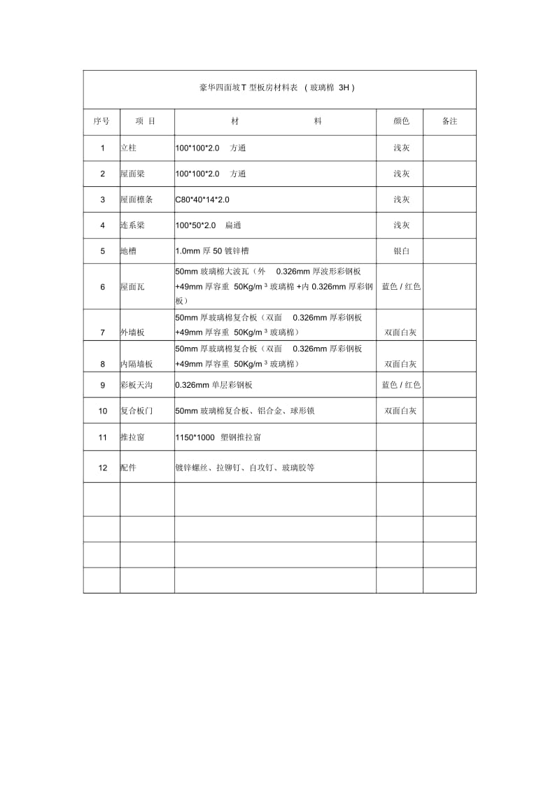 板房材料清单.docx_第2页