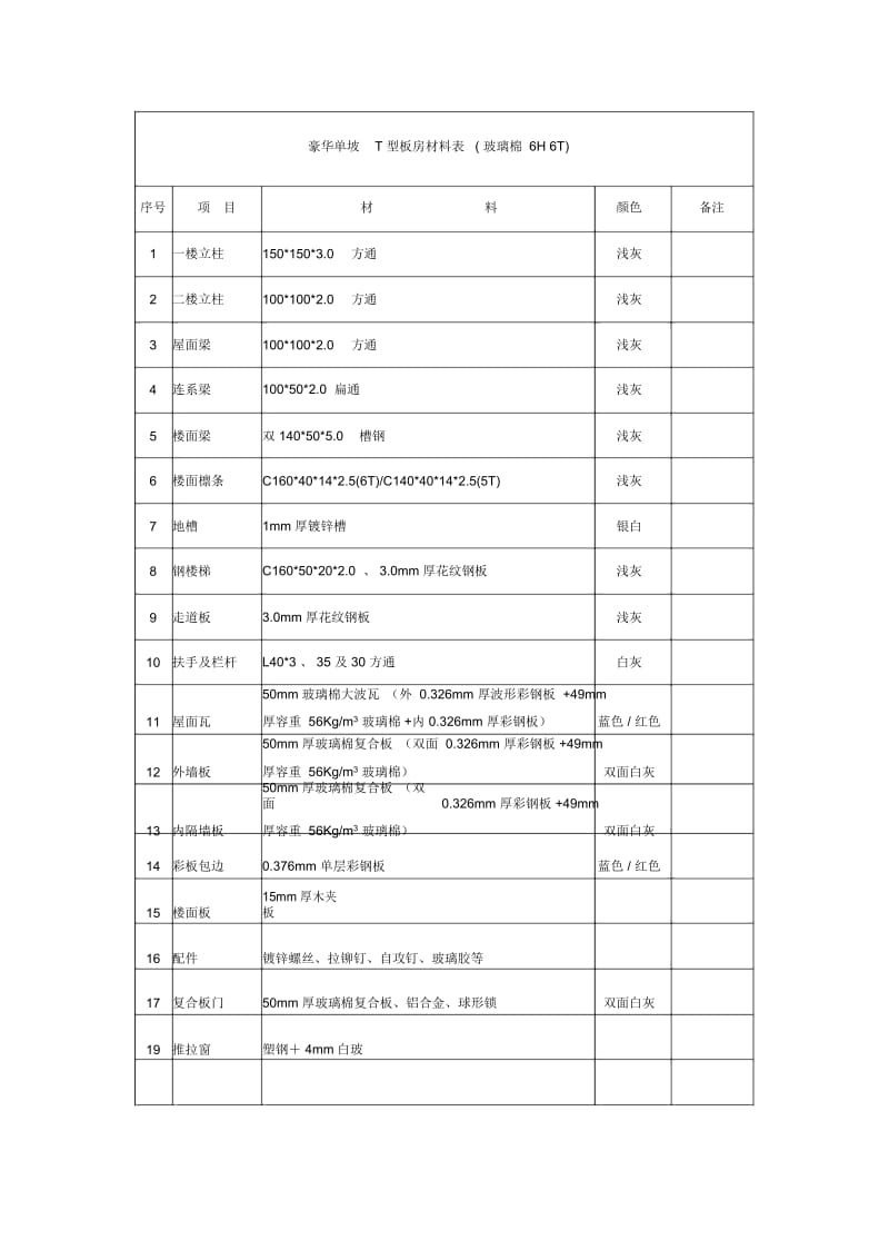 板房材料清单.docx_第3页