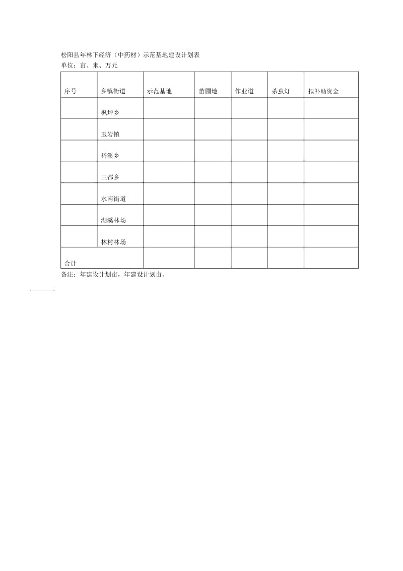 松阳县2018年林下经济(中药材)示范基地建设计划表.docx_第1页