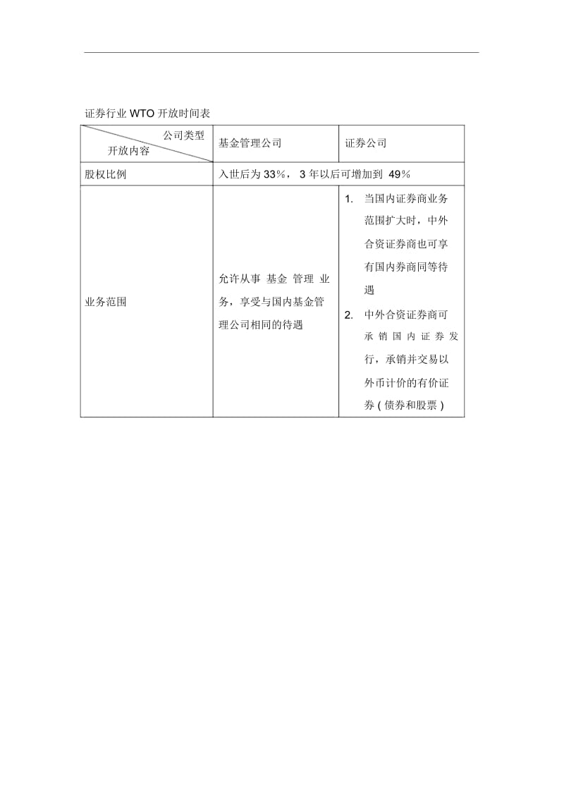 有关证券业务标准知识32.docx_第1页