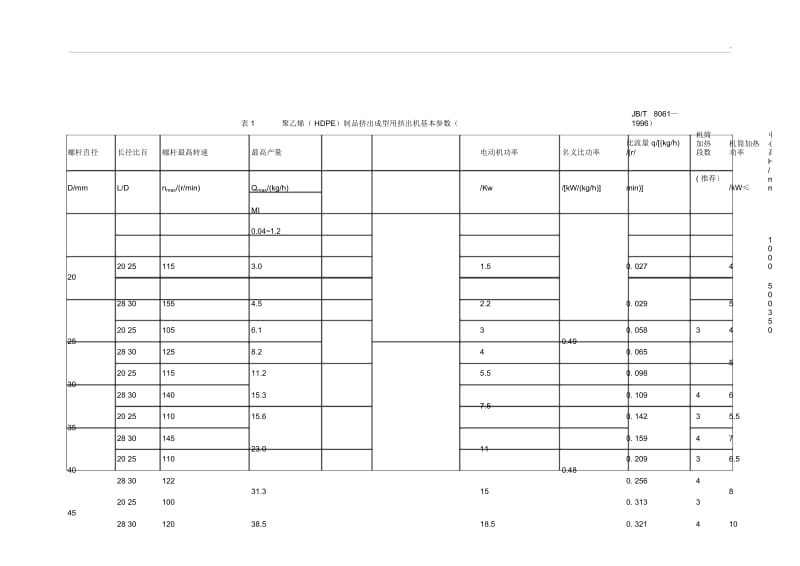 单螺杆挤出机规格型号与基本参数.docx_第2页