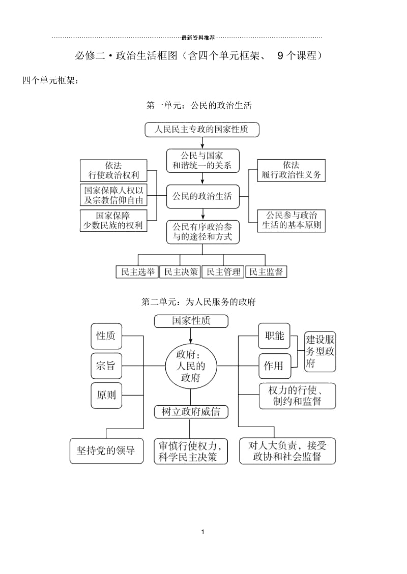 必修2政治生活框架图.docx_第1页