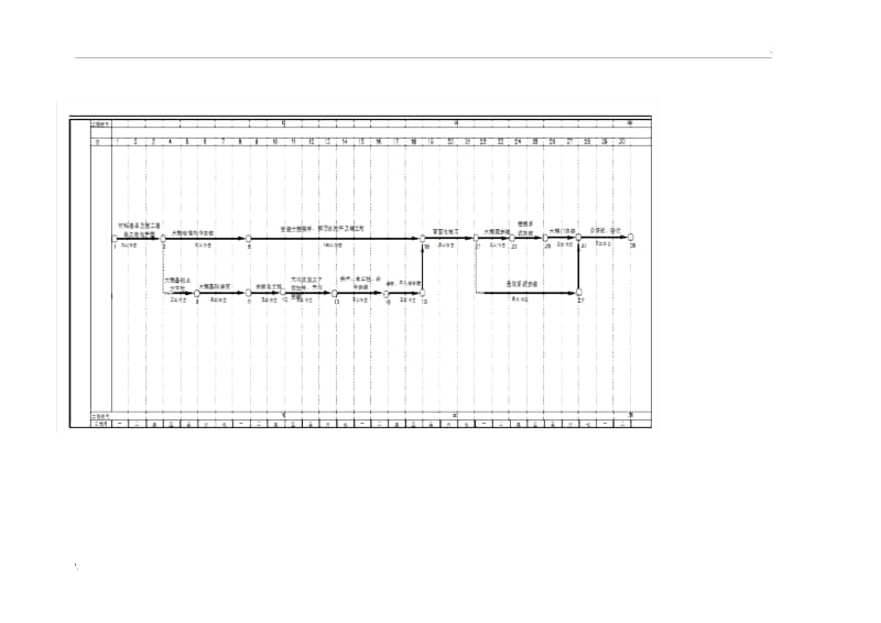 施工进度时标网络计划图.docx_第1页