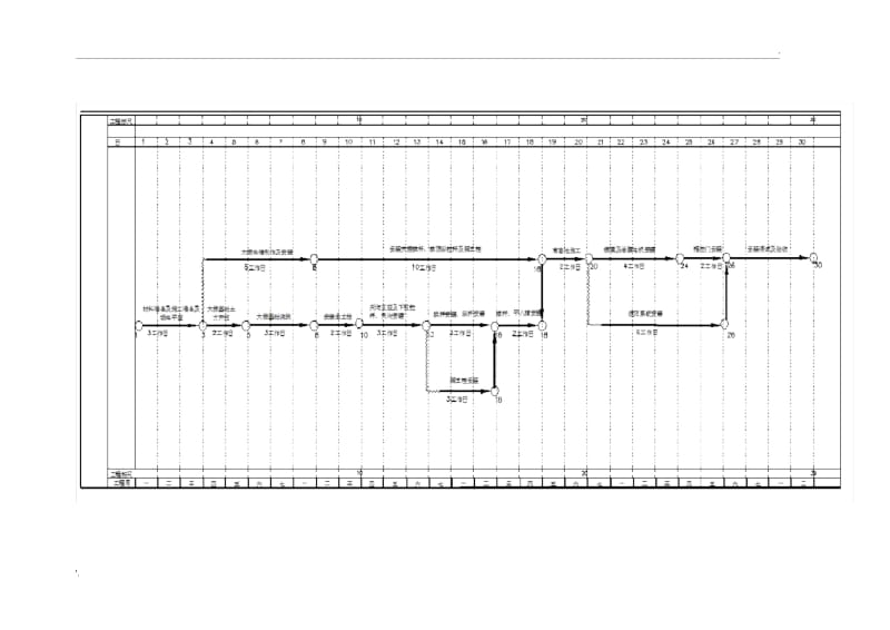 施工进度时标网络计划图.docx_第3页