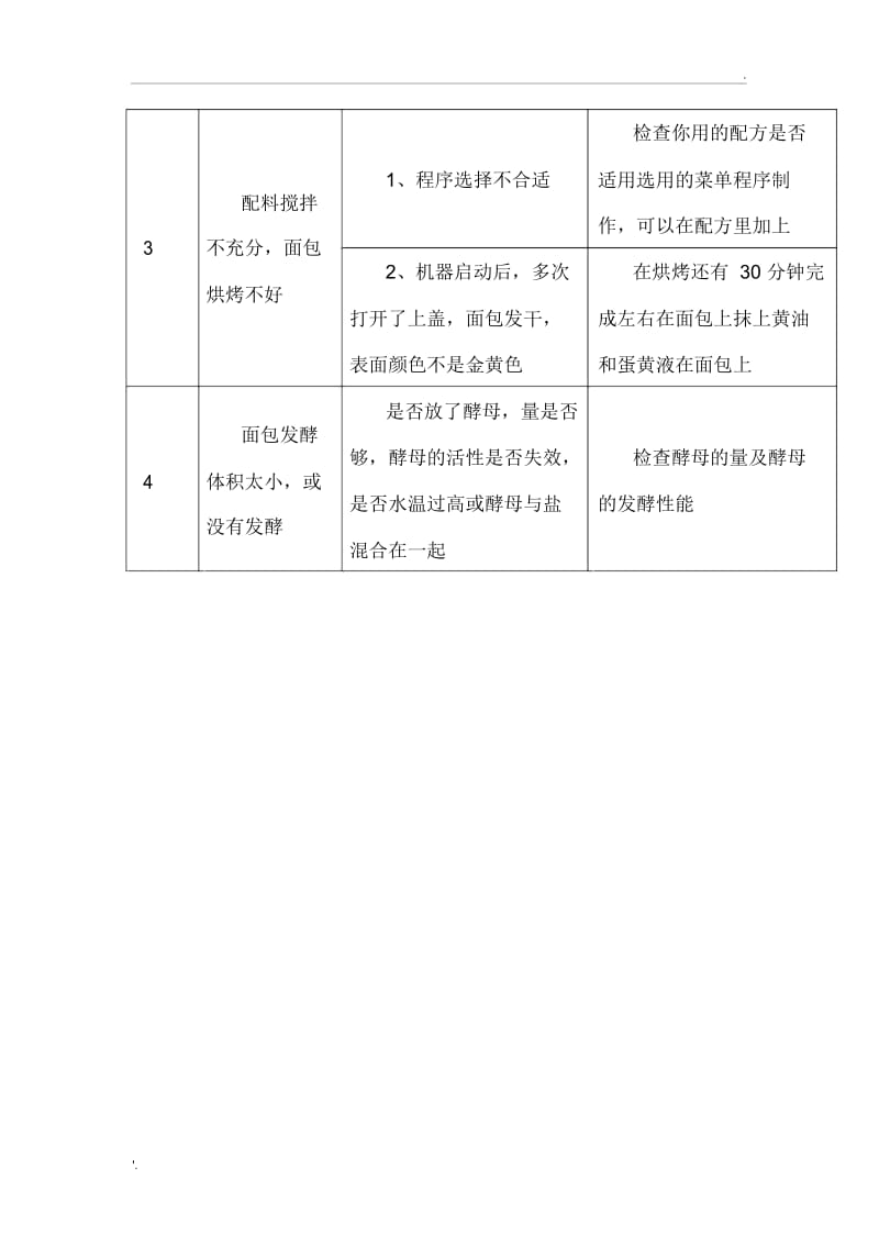 柏翠面包机面包配方.docx_第3页