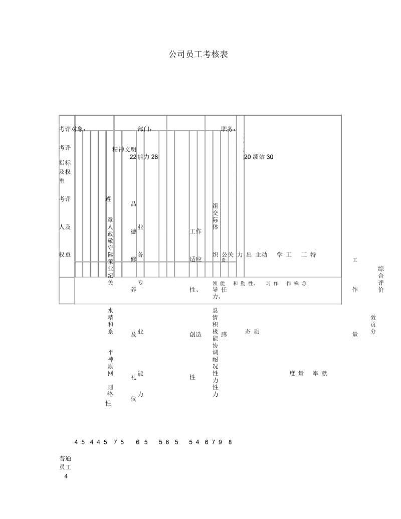 公司员工考核表.docx_第1页