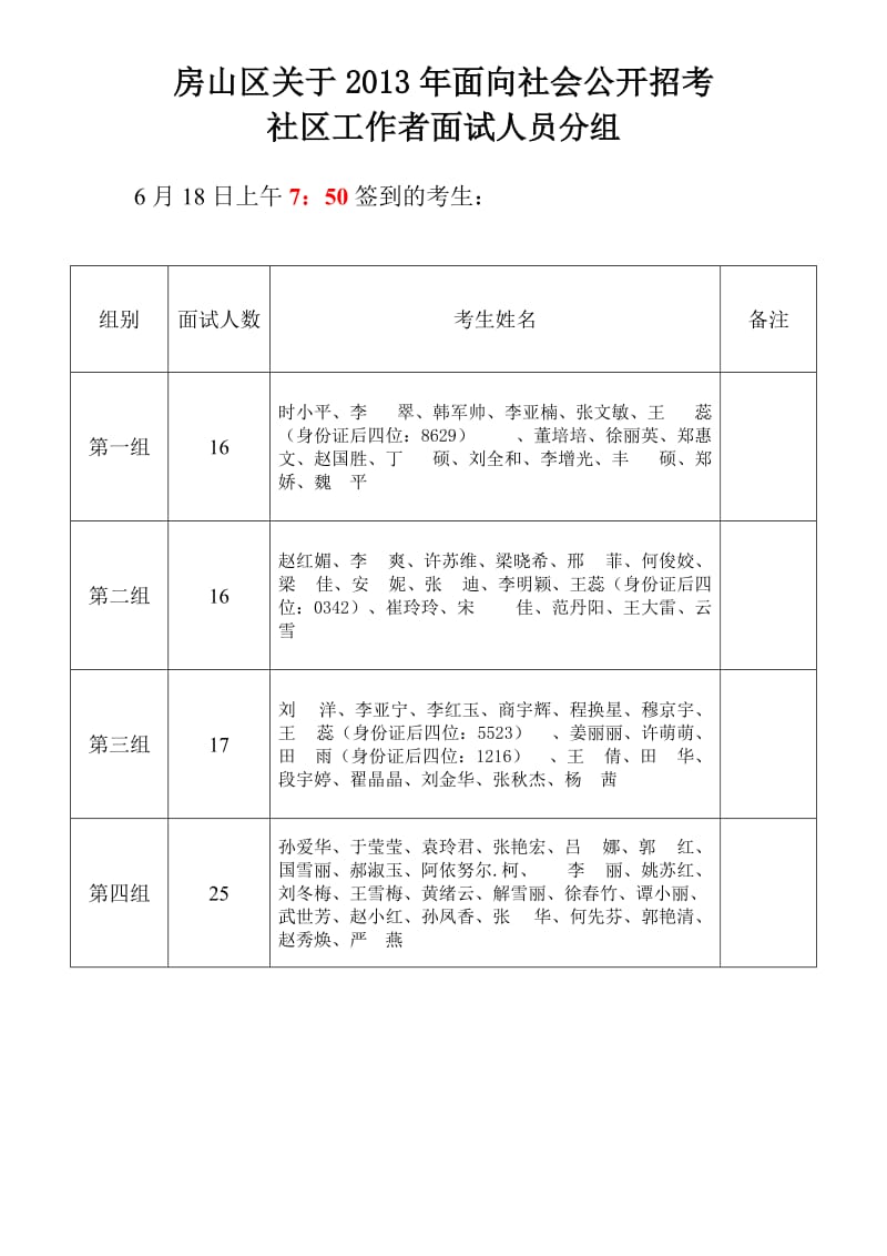 房山区2012大学生村官面试人员分组.doc_第1页