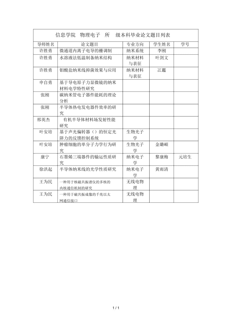 信息学院物理电子所08级本科毕业论文题目列表.docx_第1页