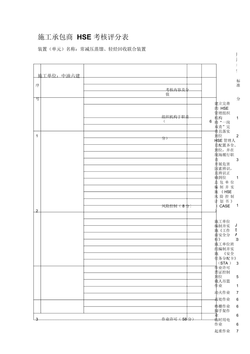 施工承包商HSE考核评分表.docx_第1页