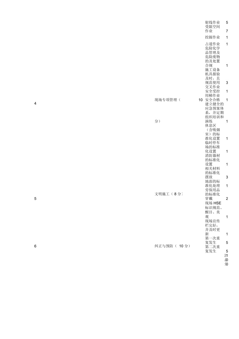 施工承包商HSE考核评分表.docx_第2页