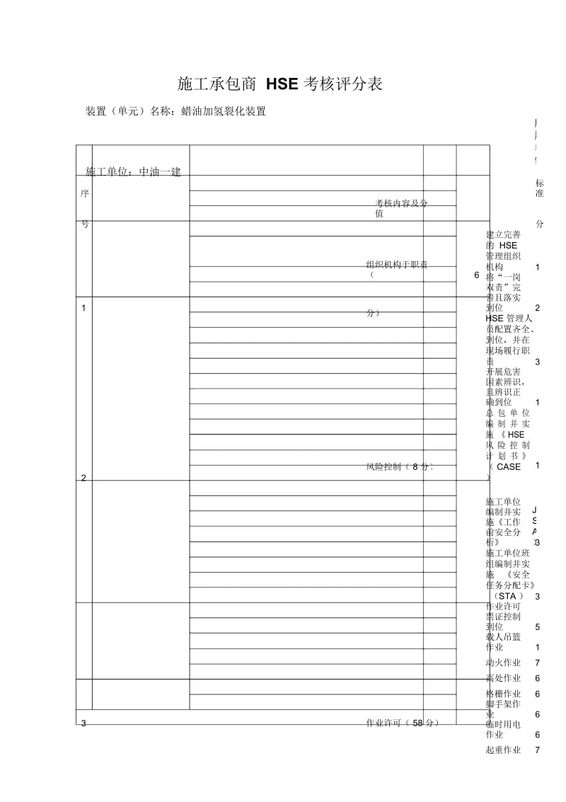 施工承包商HSE考核评分表.docx_第3页