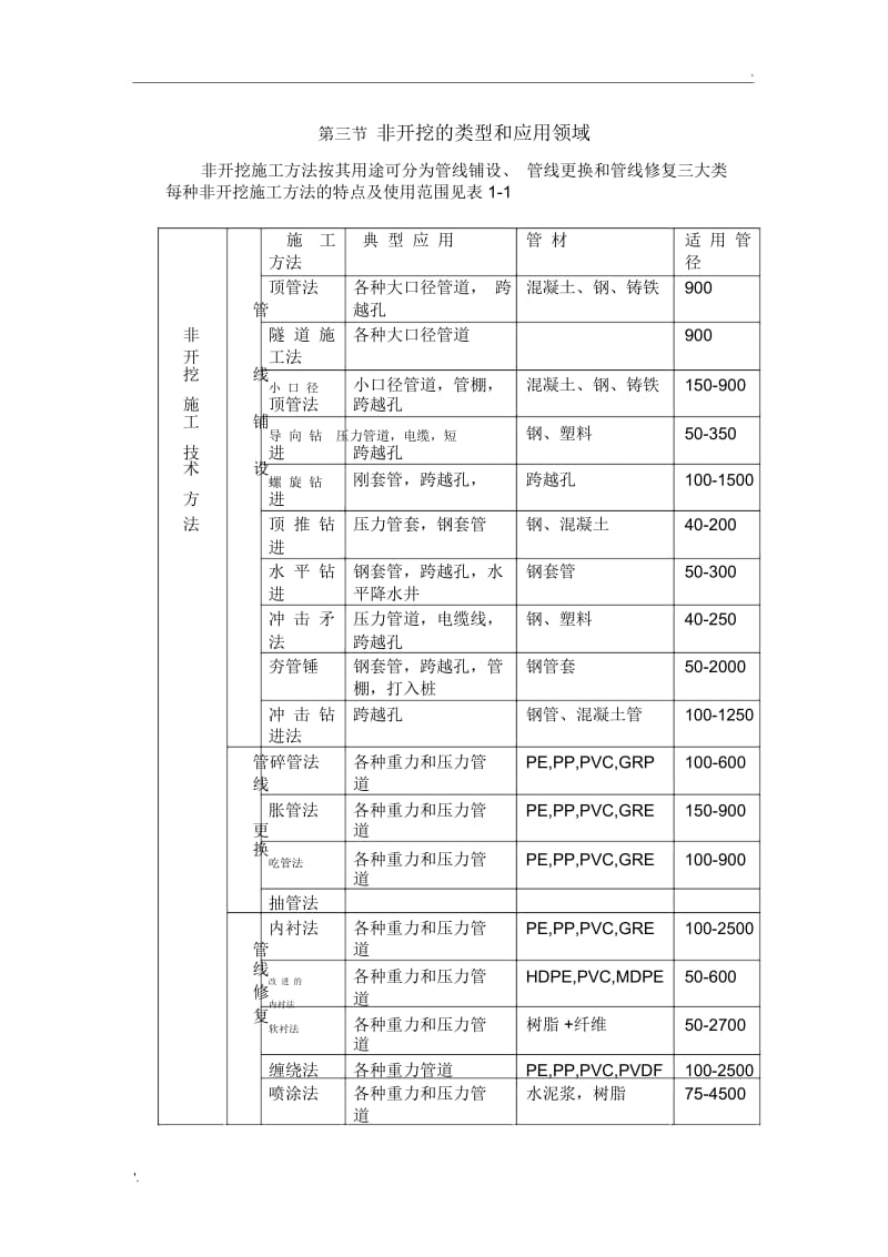 非开挖铺设地下管线技术.docx_第3页