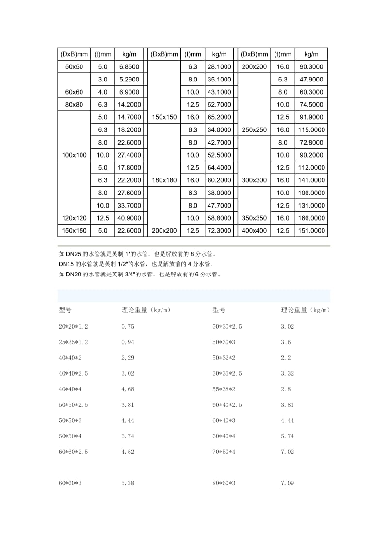 方管计算重量49.doc_第2页