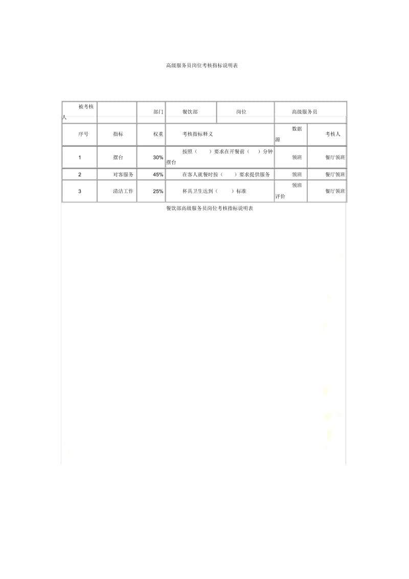 某连锁餐饮企业高级服务员岗位考核指标说明表.docx_第2页