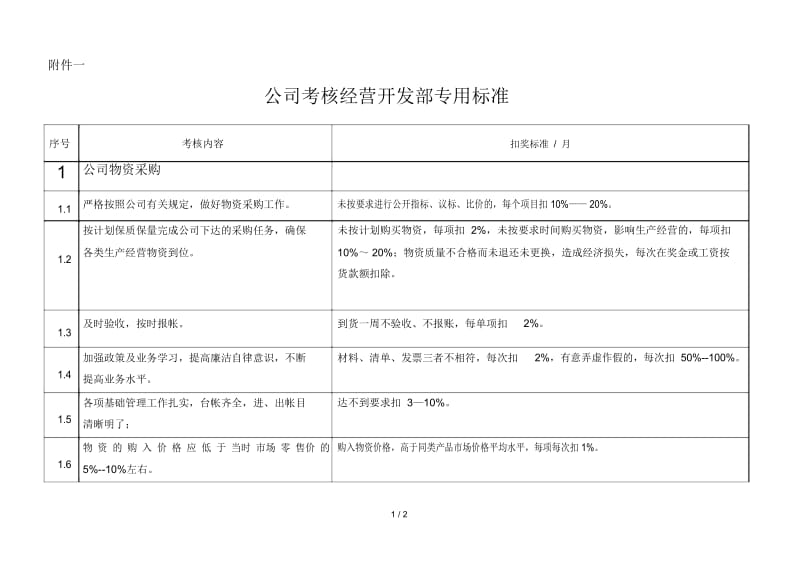 博思智联三峡总公司公司考核开发部专用标准.docx_第1页