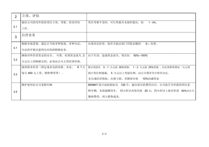 博思智联三峡总公司公司考核开发部专用标准.docx_第2页