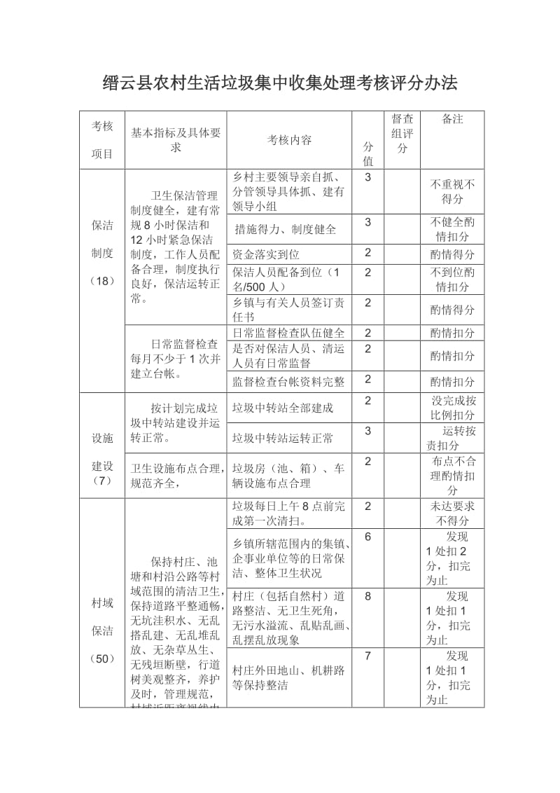 缙云县农村生活垃圾集中收集处理考核评分办法.doc_第1页