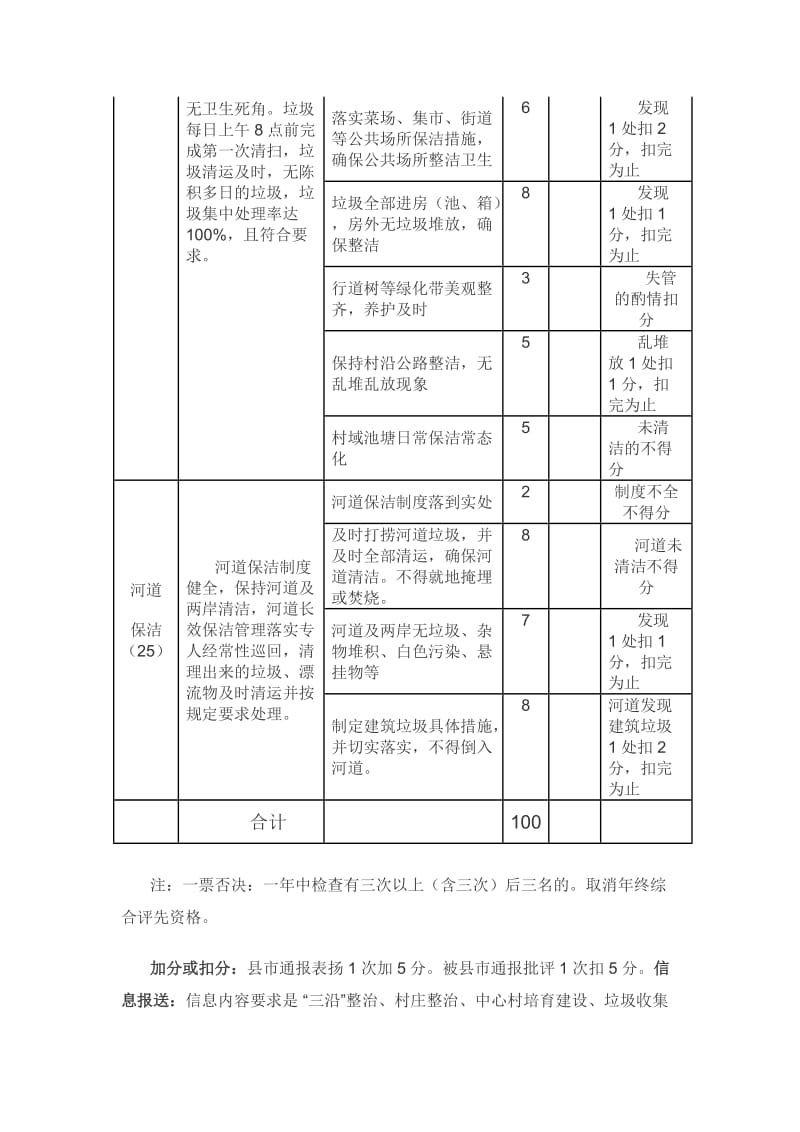 缙云县农村生活垃圾集中收集处理考核评分办法.doc_第2页