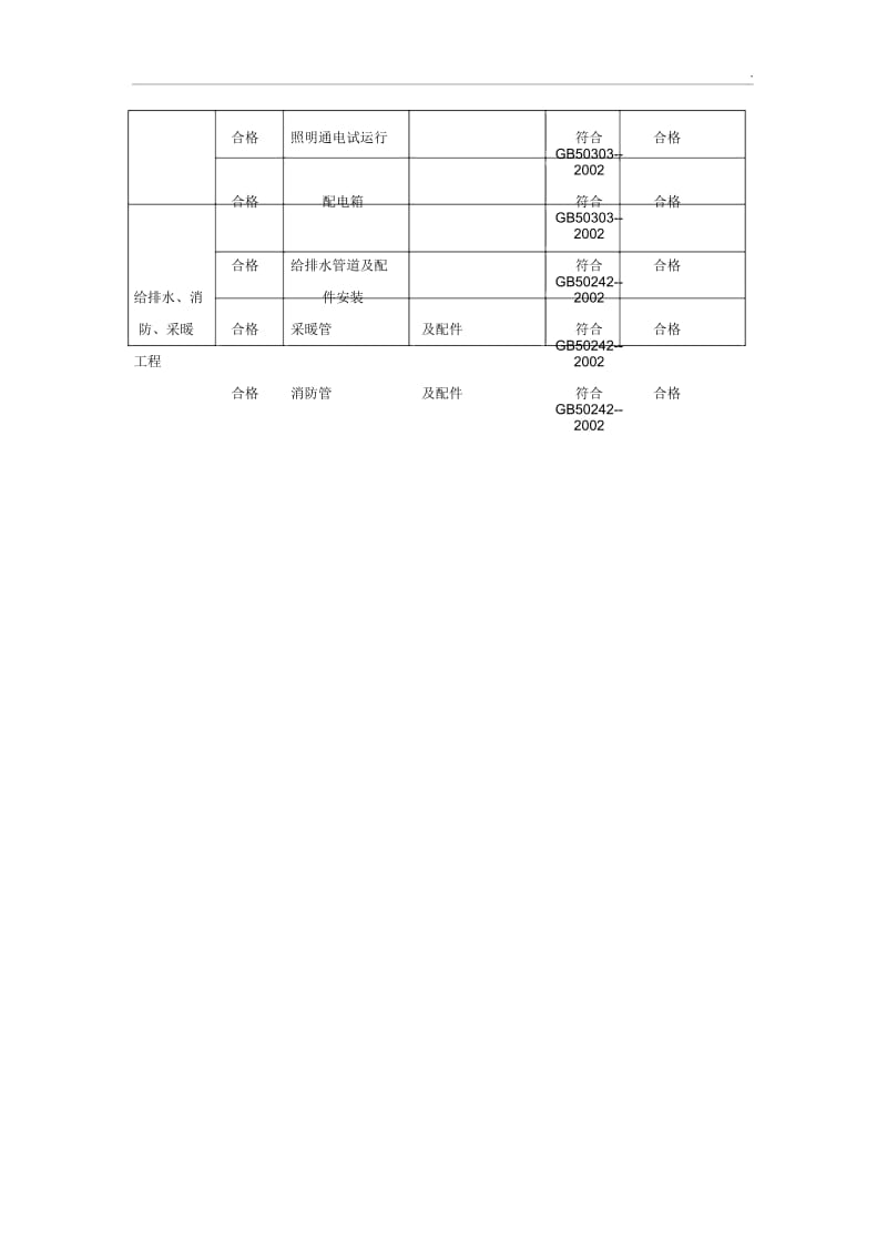 房建工程质量目标分解.docx_第2页