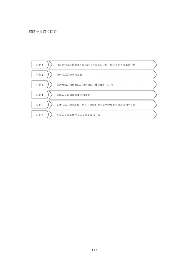 招聘专员岗位职责.docx_第1页