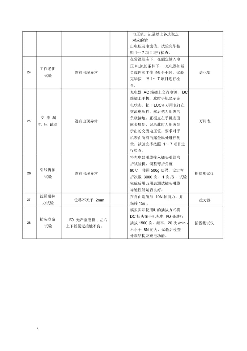 电池充电器测试要求.docx_第3页