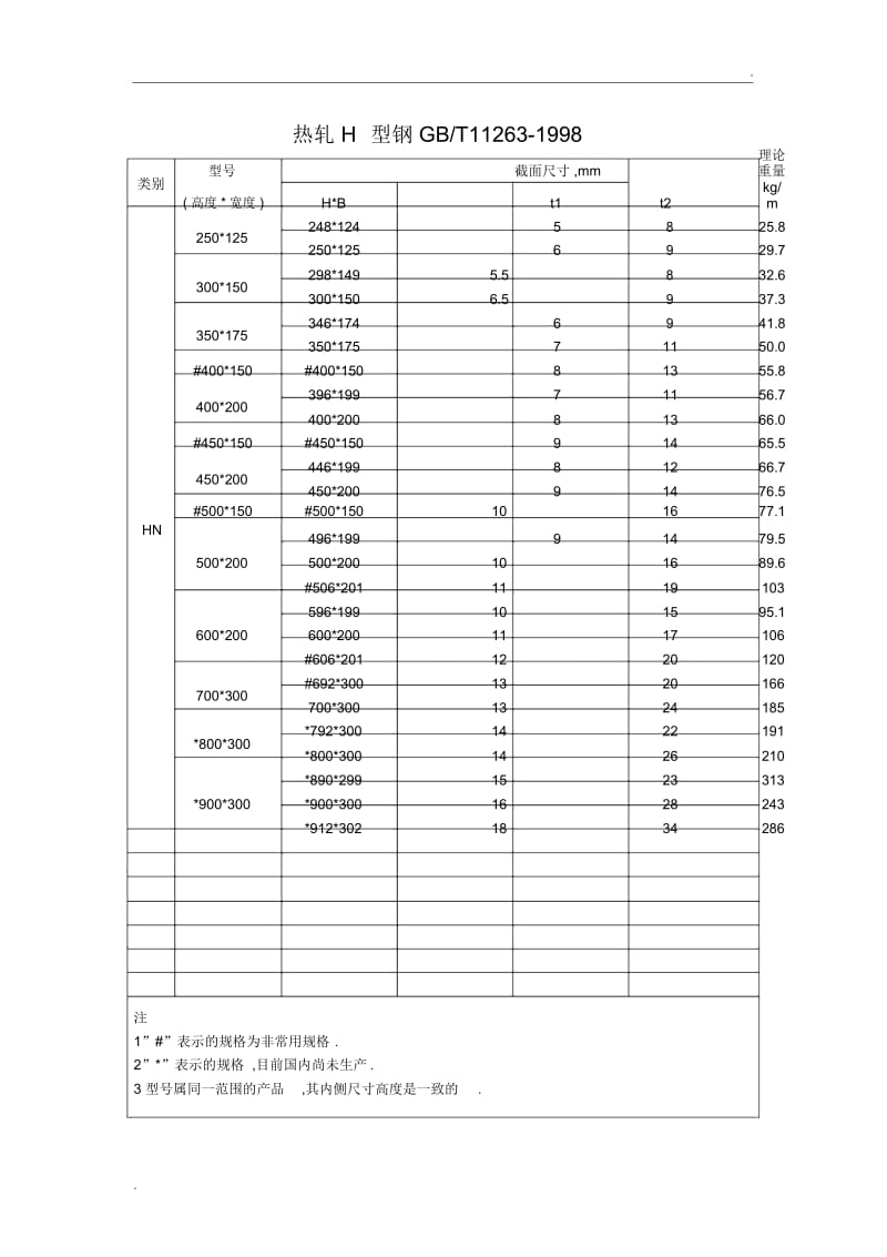 热轧H型钢规格表.docx_第2页