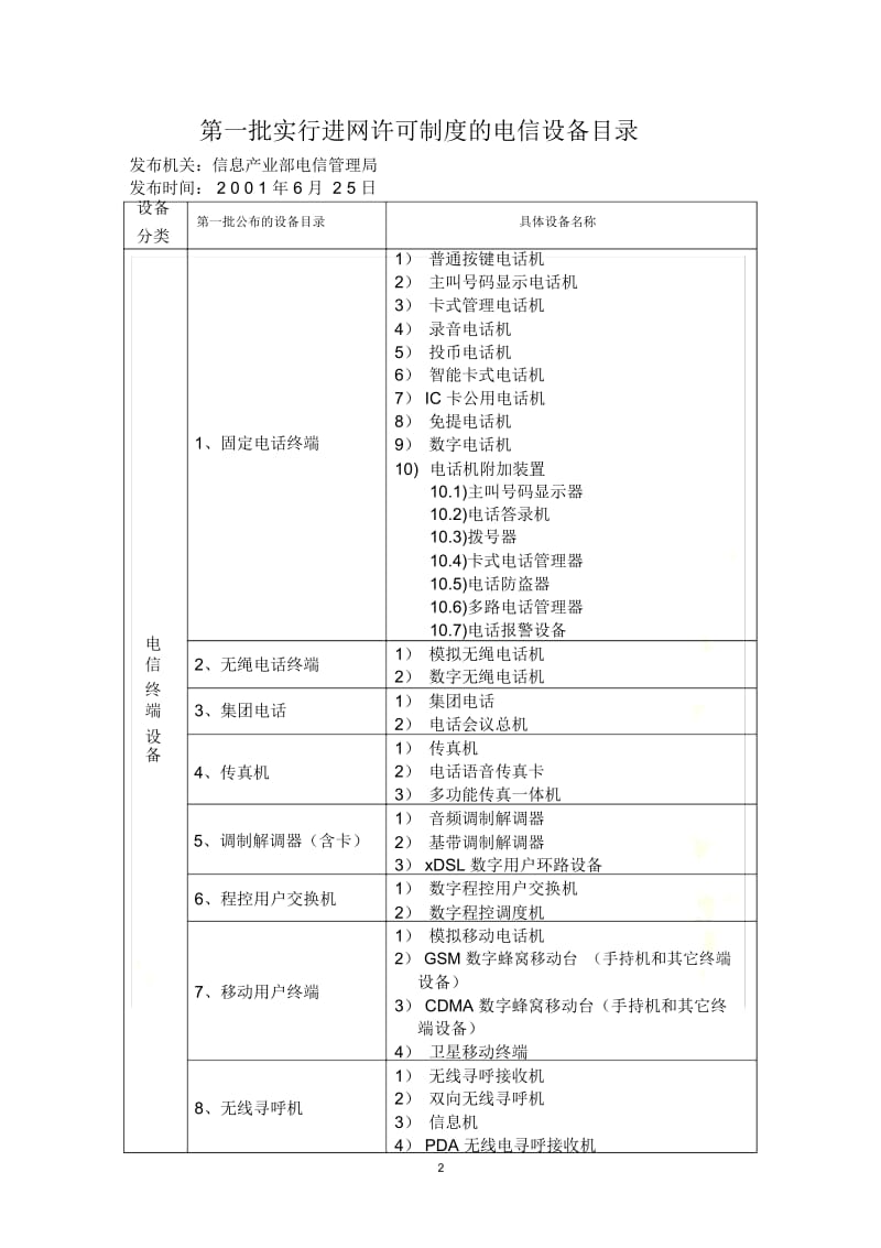 第一批实行进网许可制度的电信设备目录及细化.docx_第2页