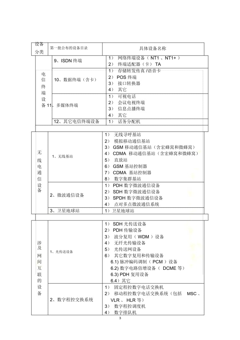 第一批实行进网许可制度的电信设备目录及细化.docx_第3页