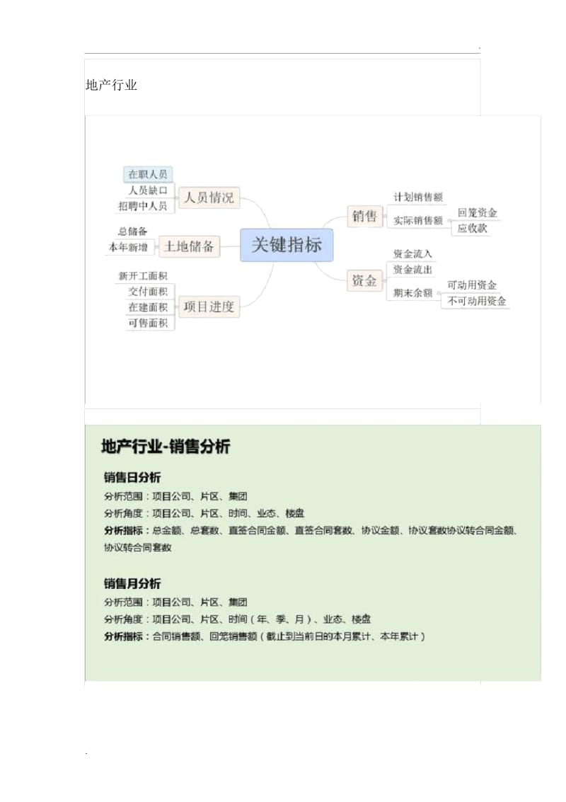 各行业的数据分析指标体系.docx_第2页