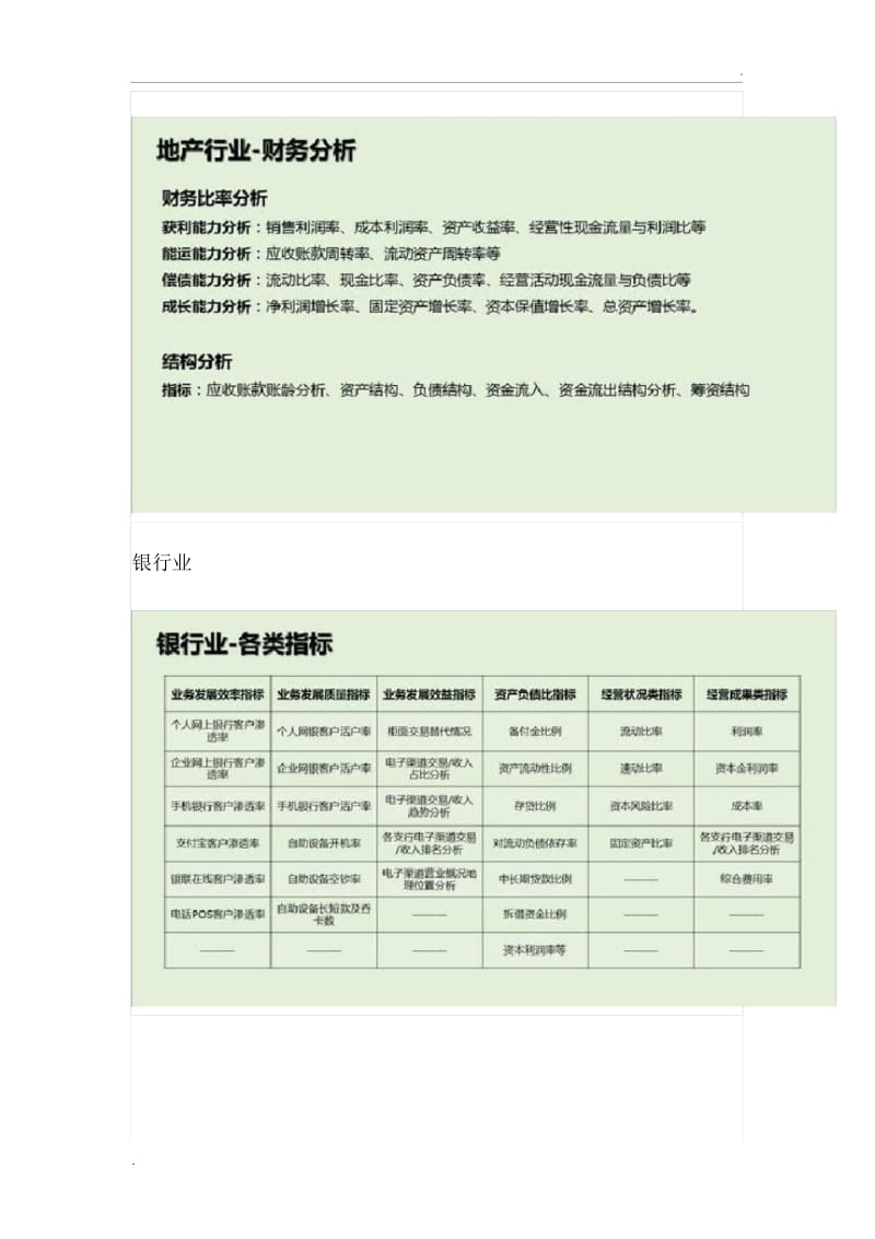 各行业的数据分析指标体系.docx_第3页