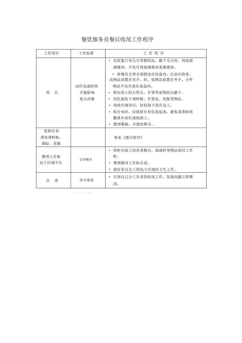 餐饮服务员餐后收尾工作程序.docx_第1页