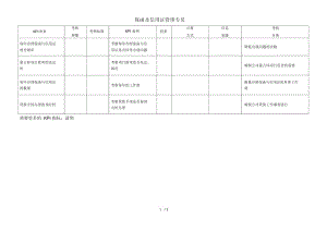 建筑行业-财务部-保函及信用证管理专员关键绩效考核指标.docx