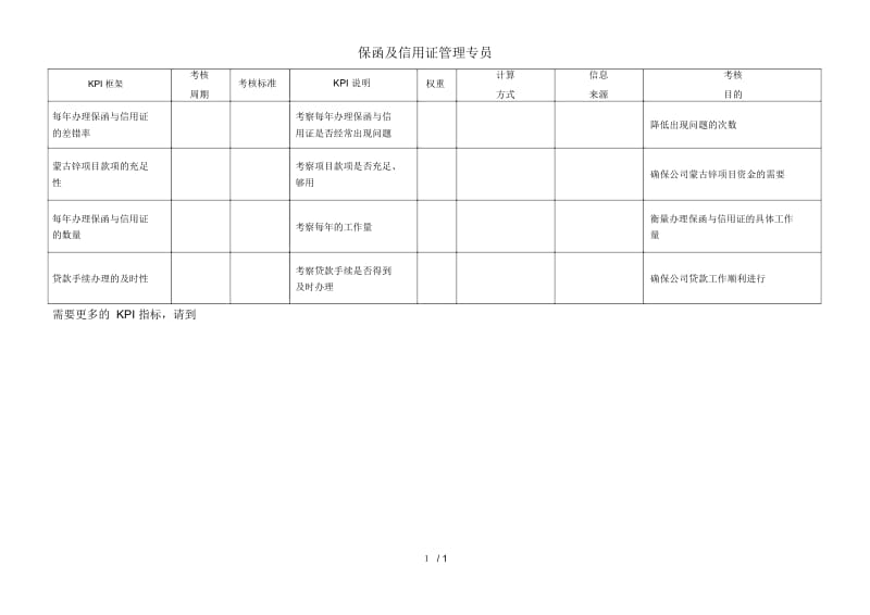 建筑行业-财务部-保函及信用证管理专员关键绩效考核指标.docx_第1页