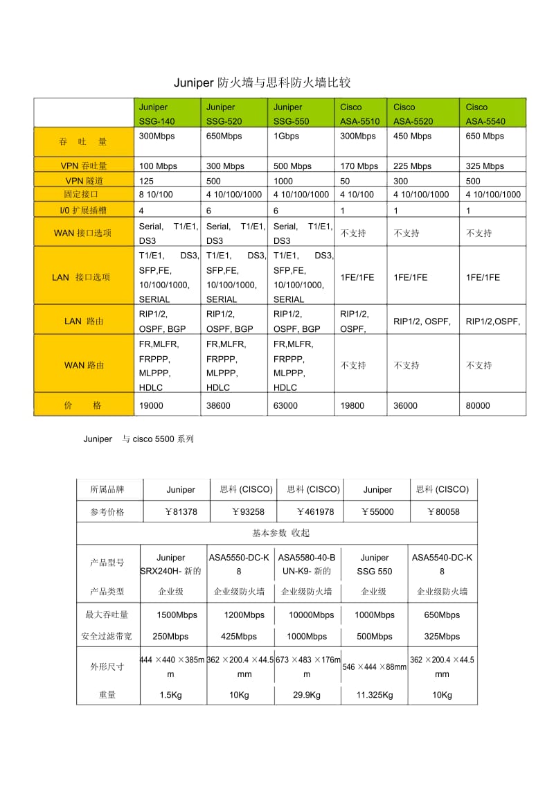 Juniper与cisco产品比较.docx_第1页