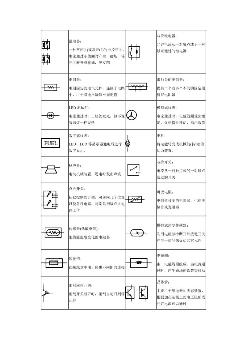 电路图元件术语和符号.doc_第2页