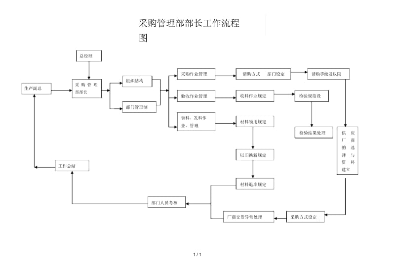 企业营销标准审定稿53.docx_第1页