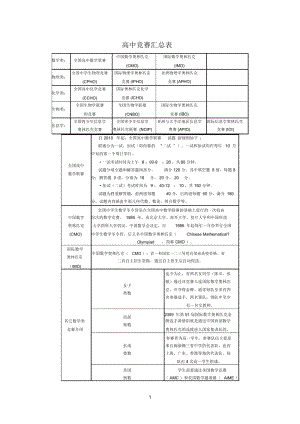 高中参考资料学科竞赛汇总表.docx