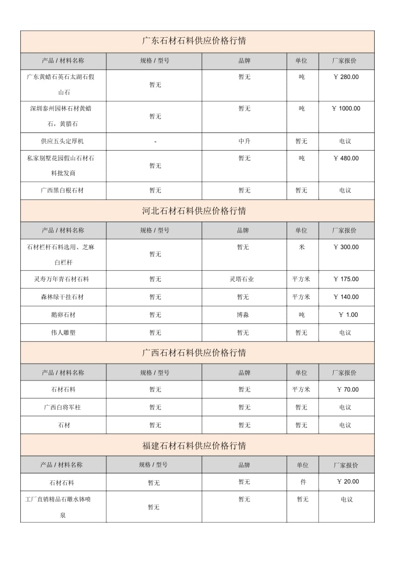 2018国内石材石料行业发展现状分析报告-区域石材石料价格走势分析.docx_第2页