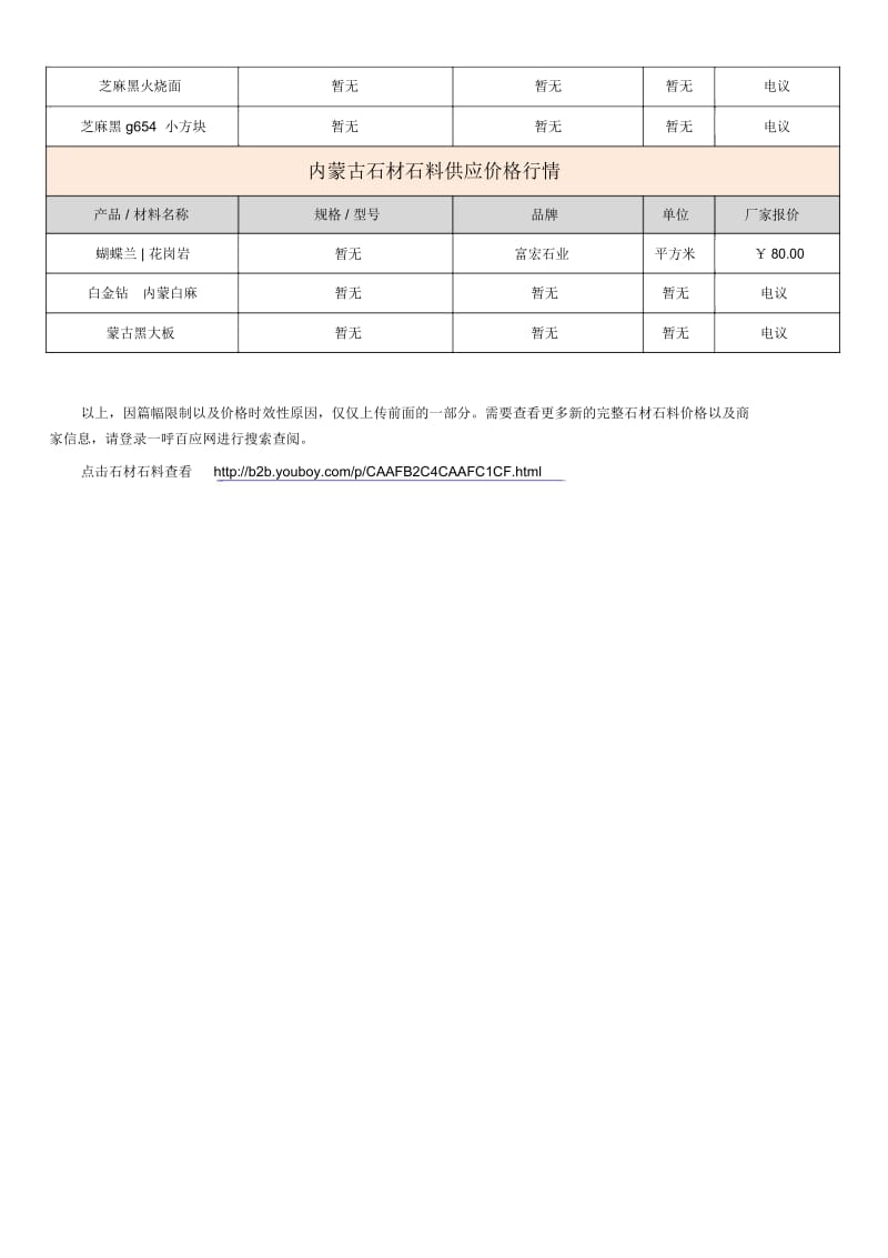 2018国内石材石料行业发展现状分析报告-区域石材石料价格走势分析.docx_第3页