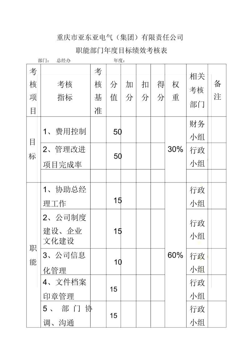 某生产企业职能部门绩效考核表.docx_第2页