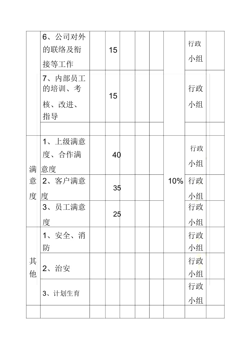 某生产企业职能部门绩效考核表.docx_第3页