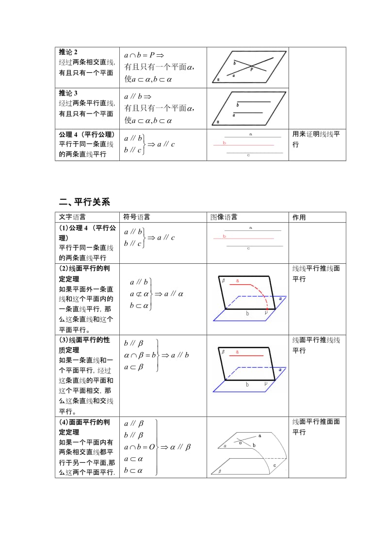 高中立体几何定理和性质.doc_第2页