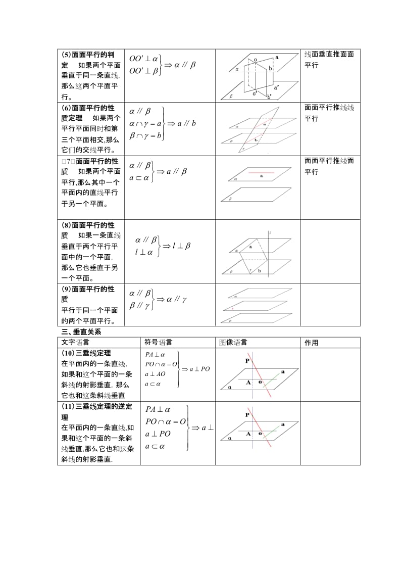 高中立体几何定理和性质.doc_第3页