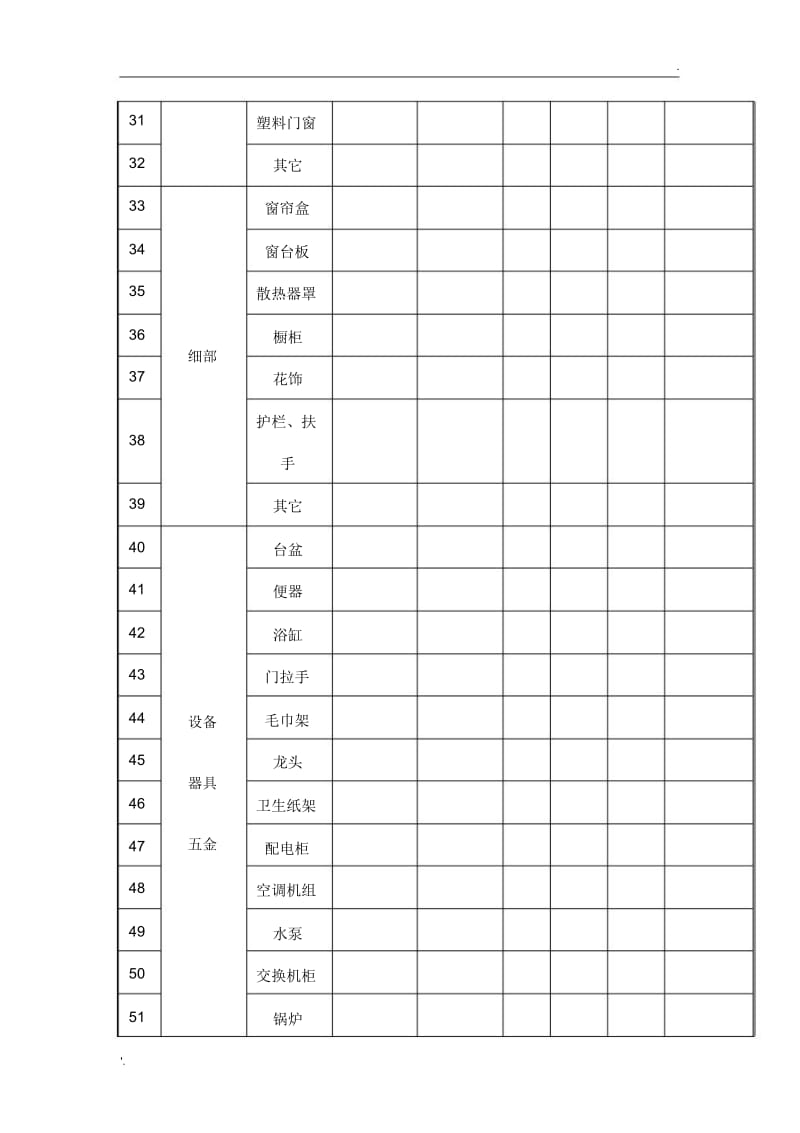 项目房间手册.docx_第3页