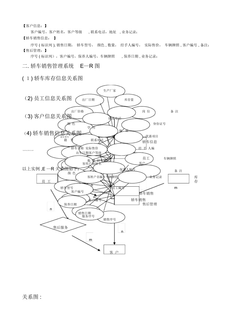 轿车销售信息管理系统数据库设计详细报告.docx_第3页