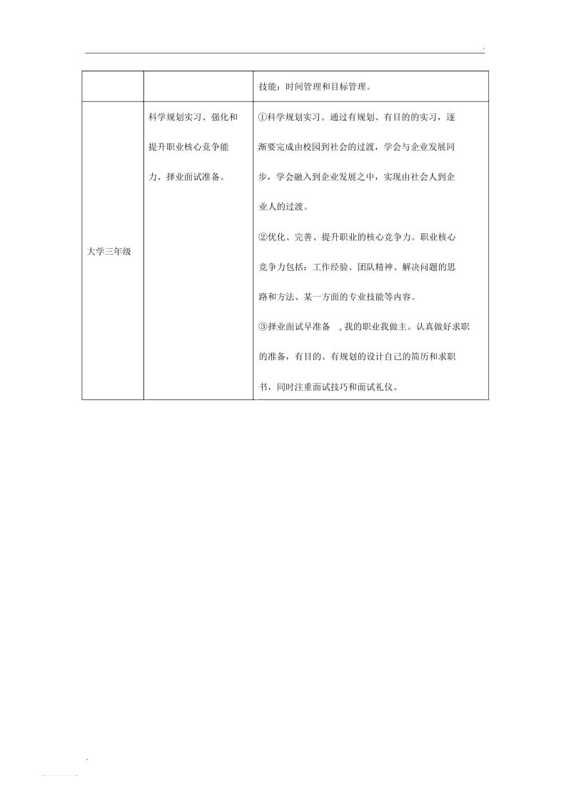 大学专科生三年的职业生涯规划重点和主要任务.docx_第2页