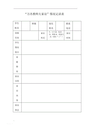 “万名教师大家访”情况记录表.docx